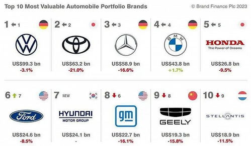 世界有多少品牌汽车排名 世界有多少品牌汽车排名