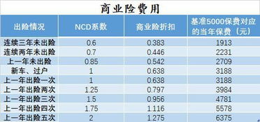 小汽车交强险一年多少钱 小汽车交强险一年多少钱