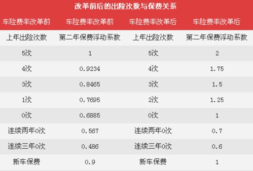 汽车上保险能报销多少