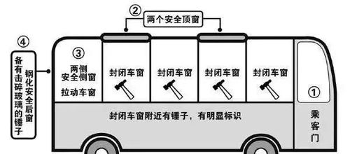 陕西汽车火灾密码是多少 陕西汽车火灾密码是多少
