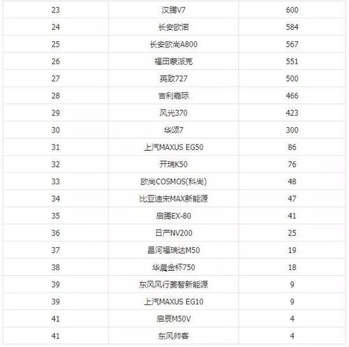 14年汽车总销量多少 14年汽车总销量多少