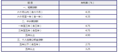 银行汽车按揭利率是多少 银行汽车按揭利率是多少