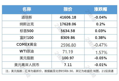 汽车的首付要多少比例 汽车的首付要多少比例