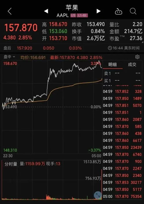 苹果汽车明年股价多少 苹果汽车明年股价多少