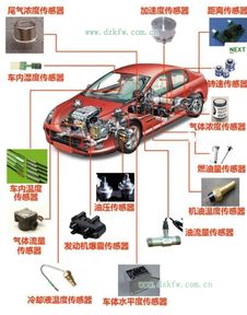 汽车有多少个传感器 汽车有多少个传感器