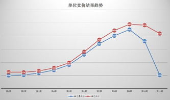 小汽车深圳竞价多少线 小汽车深圳竞价多少线
