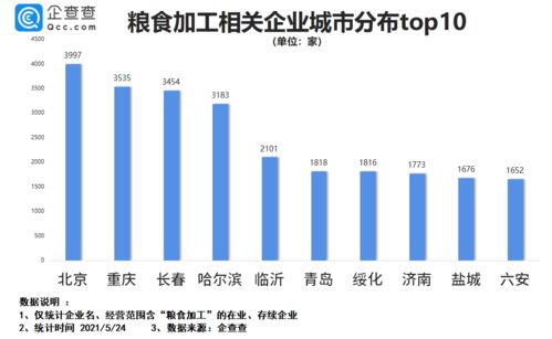 汽车消耗石油多少斤算高 汽车消耗石油多少斤算高