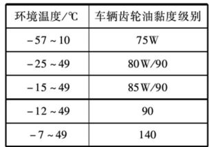 汽车耐温度是多少 汽车耐温度是多少