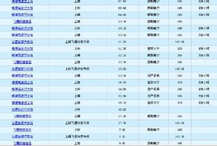 龙岗汽车到合肥多少钱 龙岗汽车到合肥多少钱