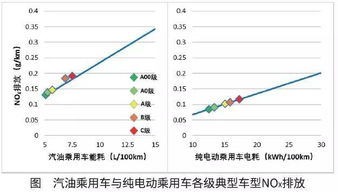 中国汽车每年发电多少 中国汽车每年发电多少