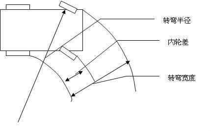 公路汽车转弯半径多少 公路汽车转弯半径多少