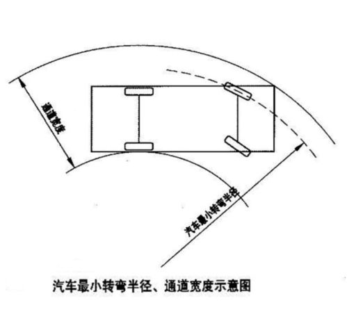 公路汽车转弯半径多少 公路汽车转弯半径多少