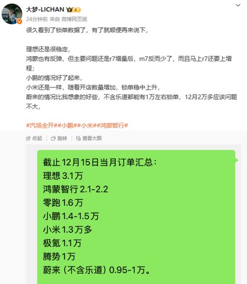 汽车订单有多少份