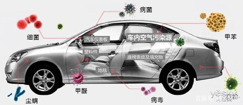 绍兴汽车除甲醛收费多少 绍兴汽车除甲醛收费多少