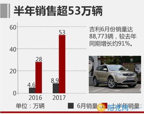 国产汽车全年总销量多少 国产汽车全年总销量多少