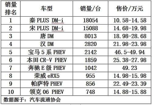 成本最大的汽车油耗多少 成本最大的汽车油耗多少