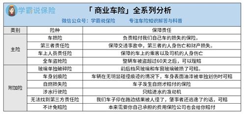 汽车保险多少一年 汽车保险多少一年