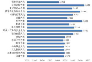 汽车专科毕业月薪多少 汽车专科毕业月薪多少
