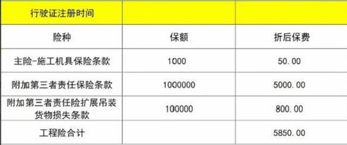 汽车交强险一年多少钱 汽车交强险一年多少钱
