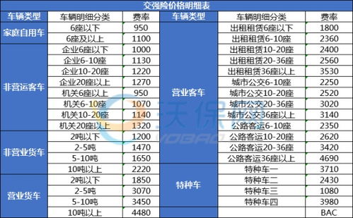 汽车交强险一年多少钱 汽车交强险一年多少钱