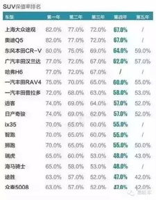 汽车残值率是多少 汽车残值率是多少