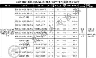 汽车服务工程工资多少 汽车服务工程工资多少