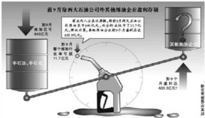 汽车炼油的利润是多少 汽车炼油的利润是多少