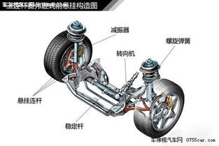汽车悬挂弹簧加高多少 汽车悬挂弹簧加高多少