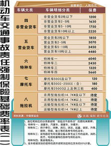汽车交强险是多少 汽车交强险是多少