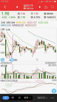 福田汽车预估股价是多少 福田汽车预估股价是多少
