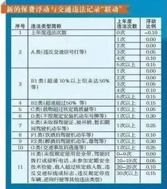 汽车一年保险费是多少 汽车一年保险费是多少