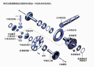 汽车减速机齿轮间隙多少 汽车减速机齿轮间隙多少
