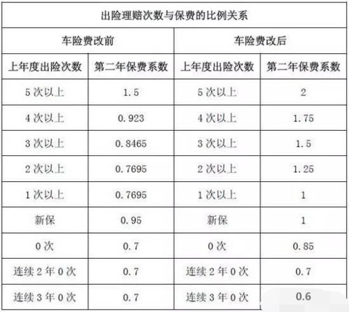 汽车过户保险会增加多少 汽车过户保险会增加多少