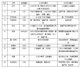 汽车销售租赁税率是多少 汽车销售租赁税率是多少