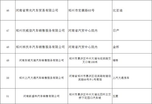 汽车消费券政府补贴多少 汽车消费券政府补贴多少