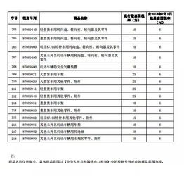 汽车维修的税率是多少 汽车维修的税率是多少