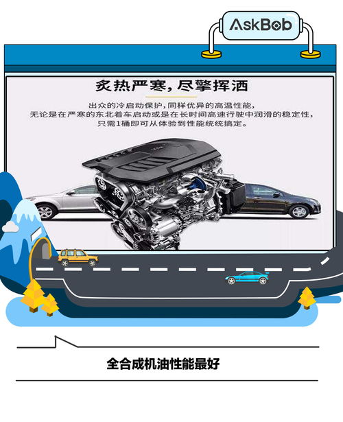 冬季汽车机油用多少升 冬季汽车机油用多少升