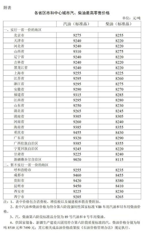 汽车油价会降到多少钱 汽车油价会降到多少钱