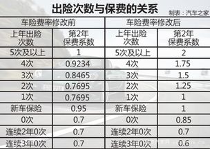 汽车每年交多少费用合理 汽车每年交多少费用合理