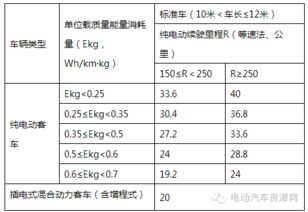 汽车规定长度是多少米 汽车规定长度是多少米
