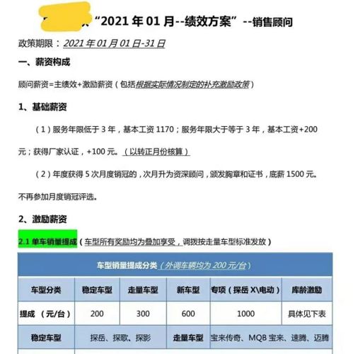 汽车销售底薪多少 汽车销售底薪多少