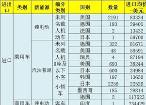 出口汽车需要多少税金 出口汽车需要多少税金
