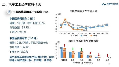 汽车政策能带动多少消费 汽车政策能带动多少消费
