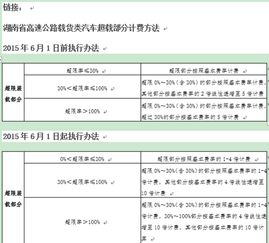 汽车超载成本多少 汽车超载成本多少