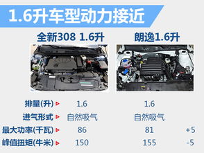 最大汽车多少千瓦 最大汽车多少千瓦