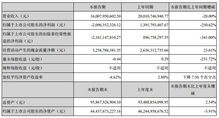 长安汽车总资产多少 长安汽车总资产多少