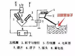 汽车油箱容积误差是多少 汽车油箱容积误差是多少
