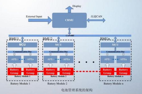 小汽车启动电压要多少伏 小汽车启动电压要多少伏