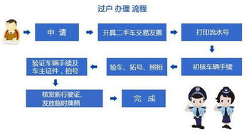 汽车过户需要多少时间 汽车过户需要多少时间