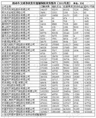 汽车交强险多少钱7坐 汽车交强险多少钱7坐